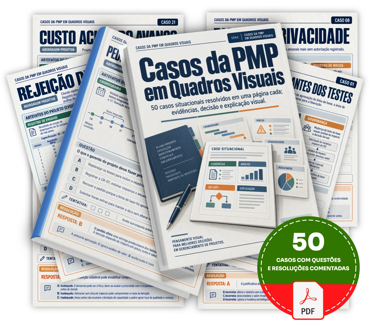 50 casos com questões e resoluções comentadas para praticar decisões em questões situacionais da PMP.