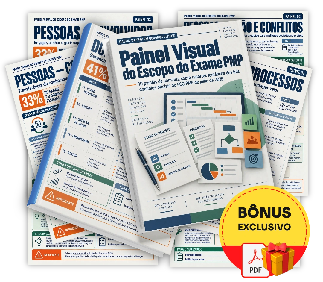Painel Visual do Escopo do Exame PMP